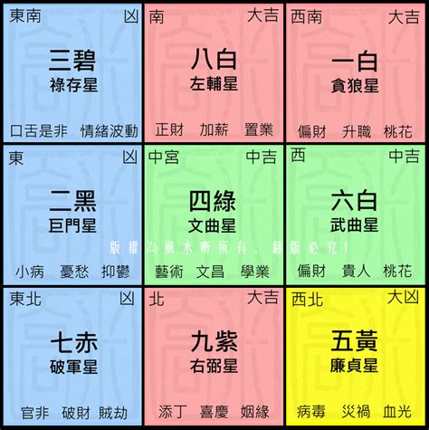 9運 2023|【2023 九運】2023九運強勢來襲！風水佈局、吉利佈置一次搞。